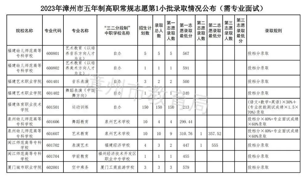 ���m(x��)������2023�������W(xu��)У�������ꌣ���ȡ��?j��n)?sh��)�R��������