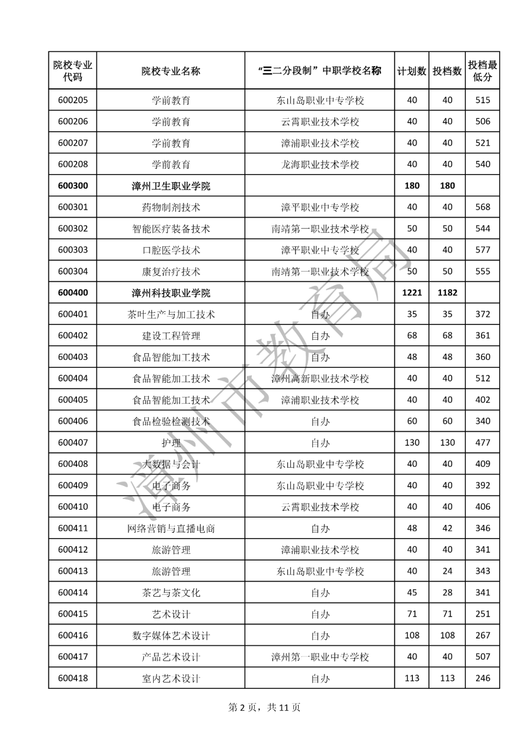 ���m(x��)������2023�������W(xu��)У�������ꌣ���ȡ��?j��n)?sh��)�R��������