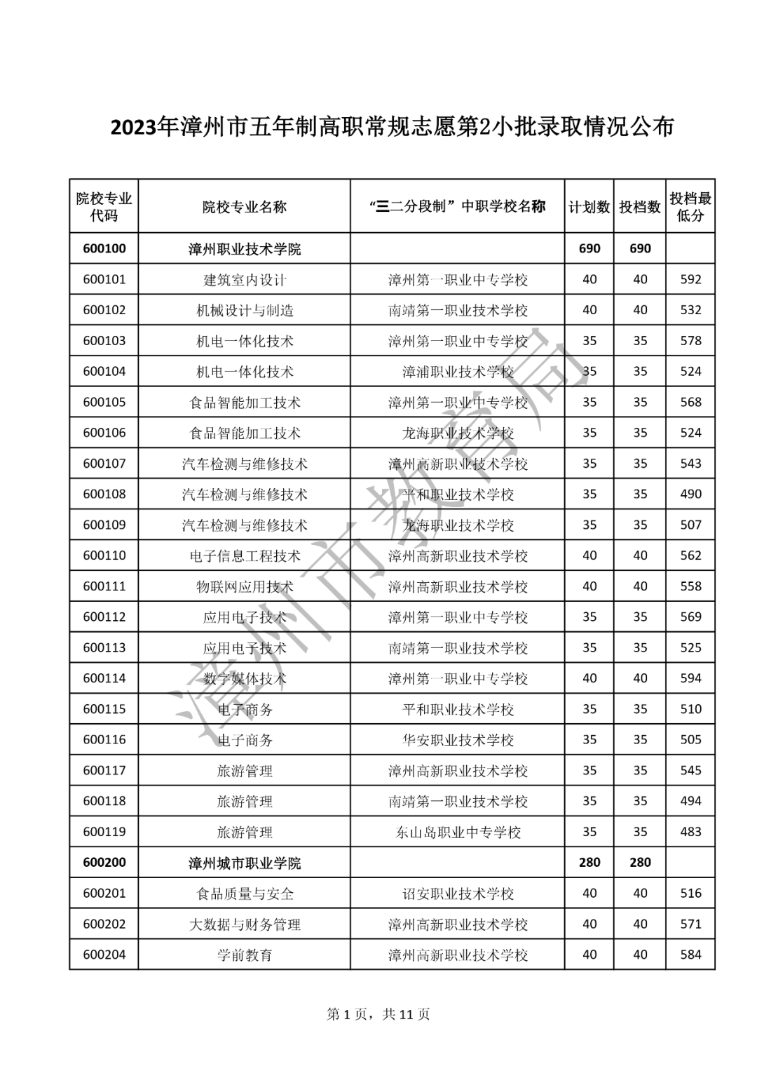 ���m(x��)������2023�������W(xu��)У�������ꌣ���ȡ��?j��n)?sh��)�R��������