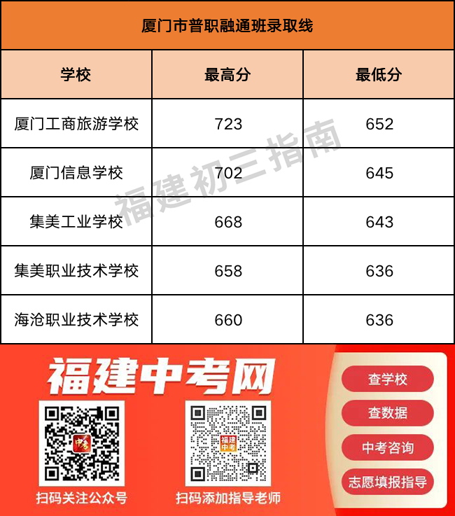 ���m(x��)���£�2023�������W(xu��)У�������ꌣ���ȡ��?j��n)?sh��)�R��������