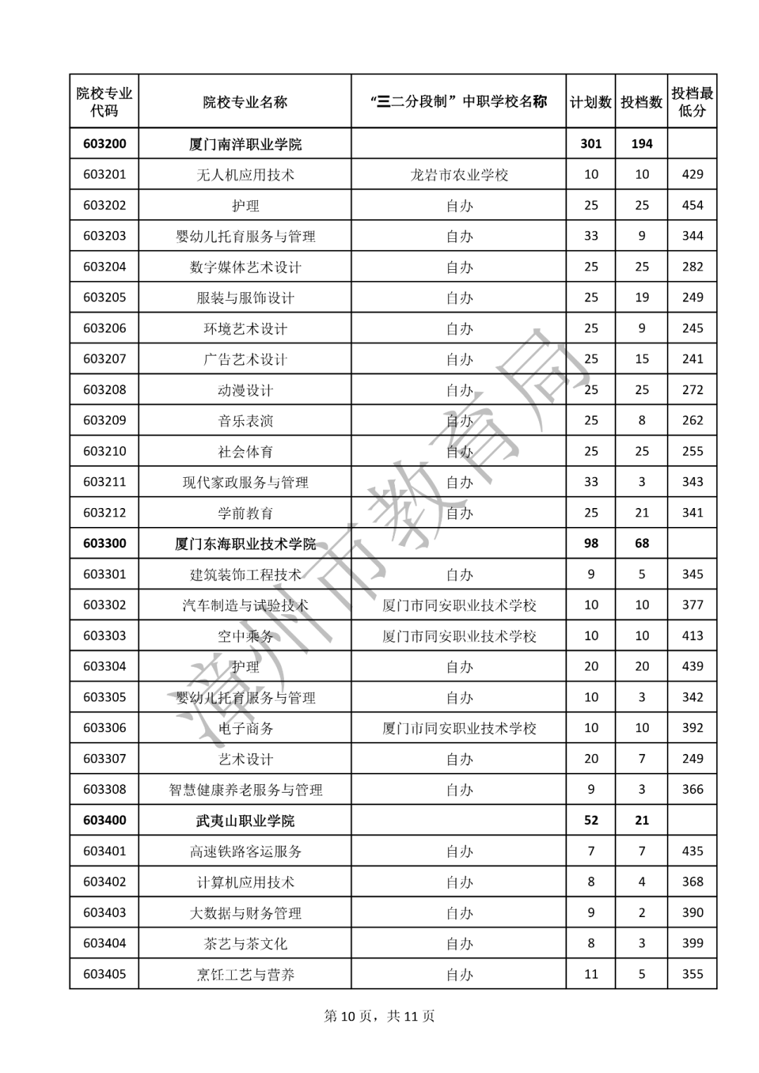 ���m(x��)������2023�������W(xu��)У�������ꌣ���ȡ��?j��n)?sh��)�R��������