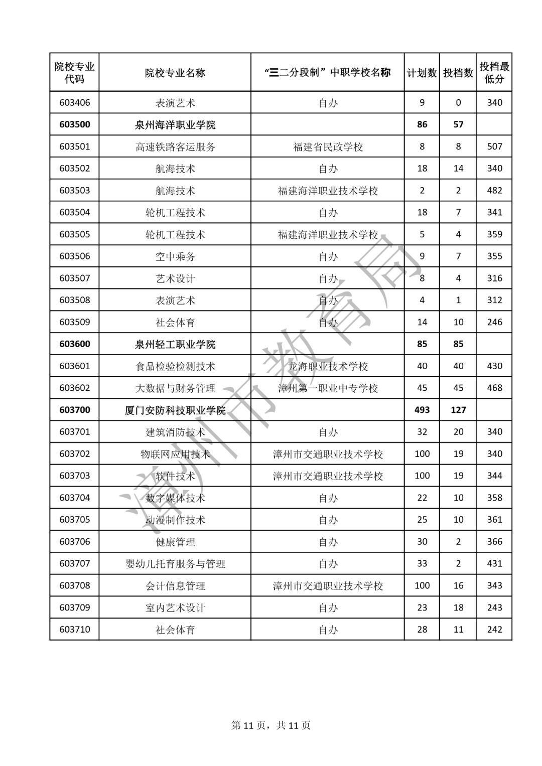 ���m(x��)���£�2023�������W(xu��)У�������ꌣ���ȡ��?j��n)?sh��)�R��������