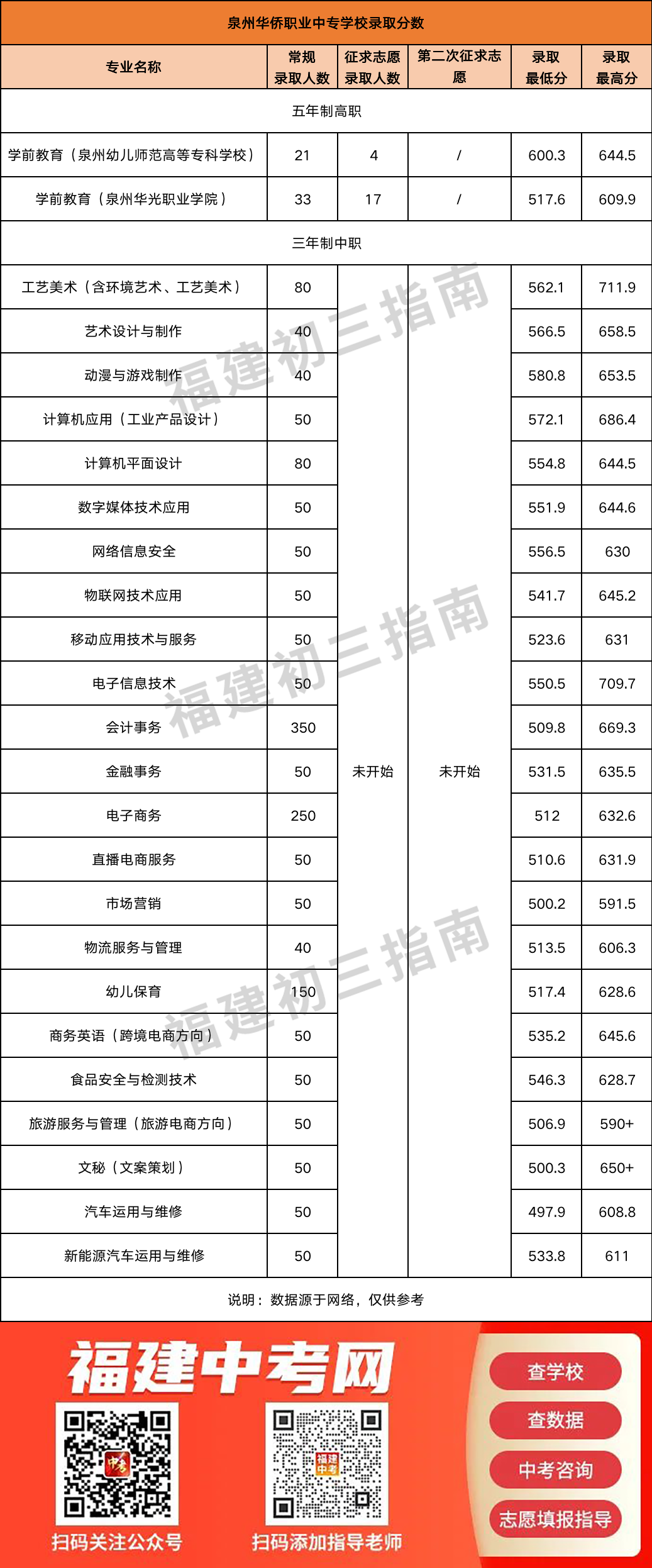 ���m(x��)���£�2023�긣�����k���W(xu��)У�������ꌣ���ȡ��?j��n)?sh��)��r�R�����ģ�