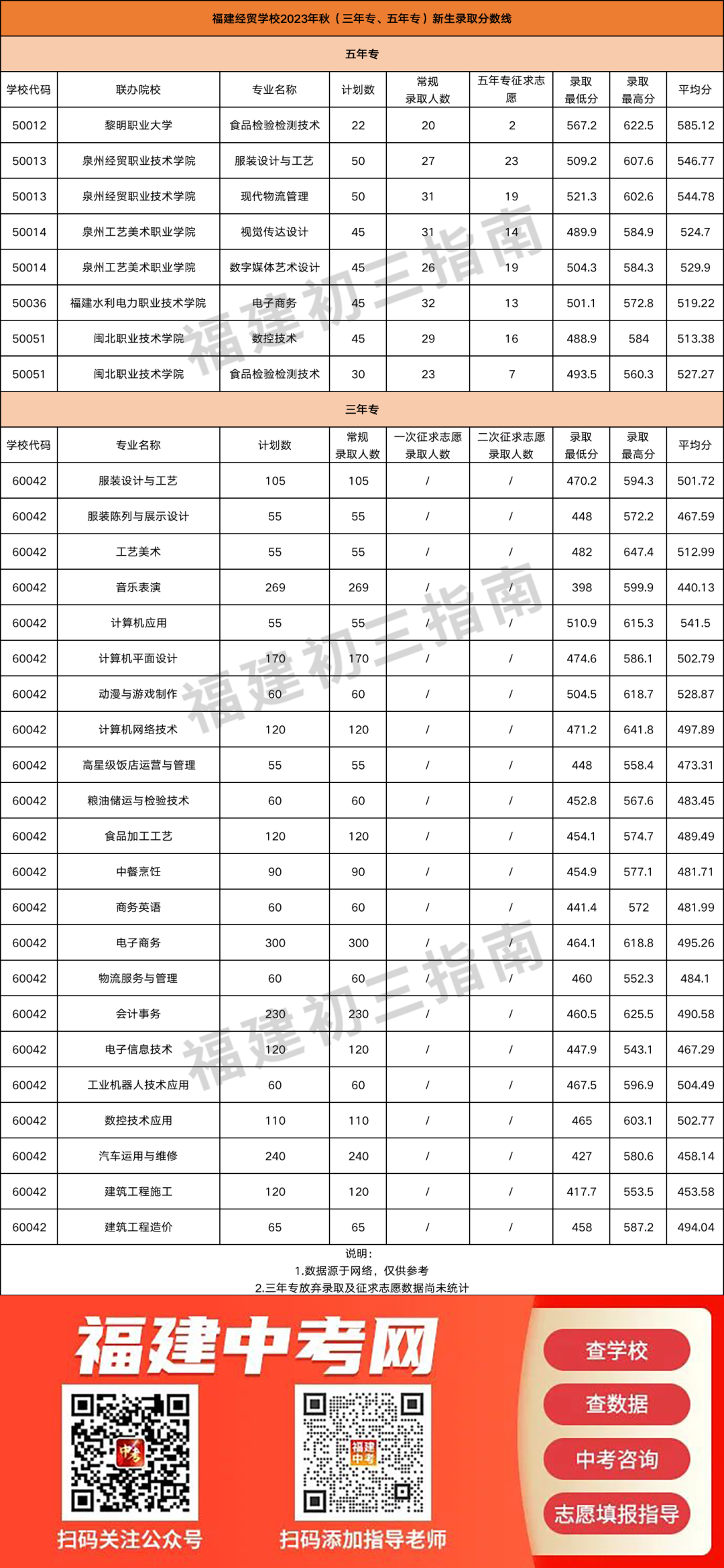 ���m(x��)������2023�긣�����k���W(xu��)У�������ꌣ���ȡ��?j��n)?sh��)��r�R�����ģ�