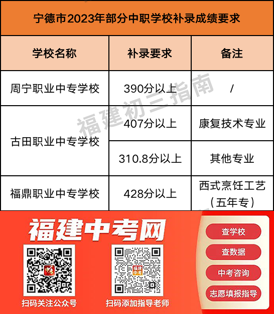 ���m(x��)������2023�긣�����k���W(xu��)У�������ꌣ���ȡ��?j��n)?sh��)��r�R�����ģ�