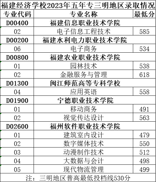 ���m(x��)������2023�긣�����k���W(xu��)У�������ꌣ���ȡ��?j��n)?sh��)��r�R�����ģ�