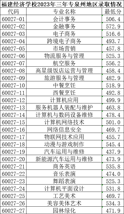 ���m(x��)���£�2023�긣�����k���W(xu��)У�������ꌣ���ȡ��?j��n)?sh��)��r�R�����ģ�