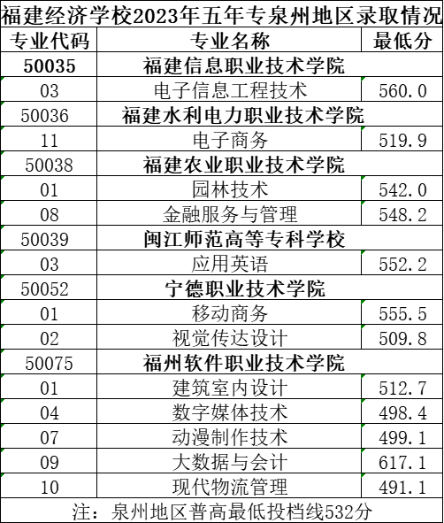 ���m(x��)������2023�긣�����k���W(xu��)У�������ꌣ���ȡ��?j��n)?sh��)��r�R�����ģ�