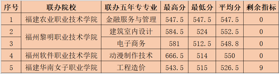 ���m(x��)������2023�긣�����k���W(xu��)У�������ꌣ���ȡ��?j��n)?sh��)��r�R�����ģ�