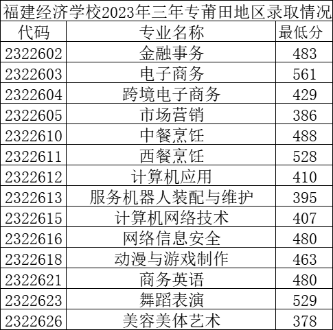 ���m(x��)������2023�긣�����k���W(xu��)У�������ꌣ���ȡ��?j��n)?sh��)��r�R�����ģ�