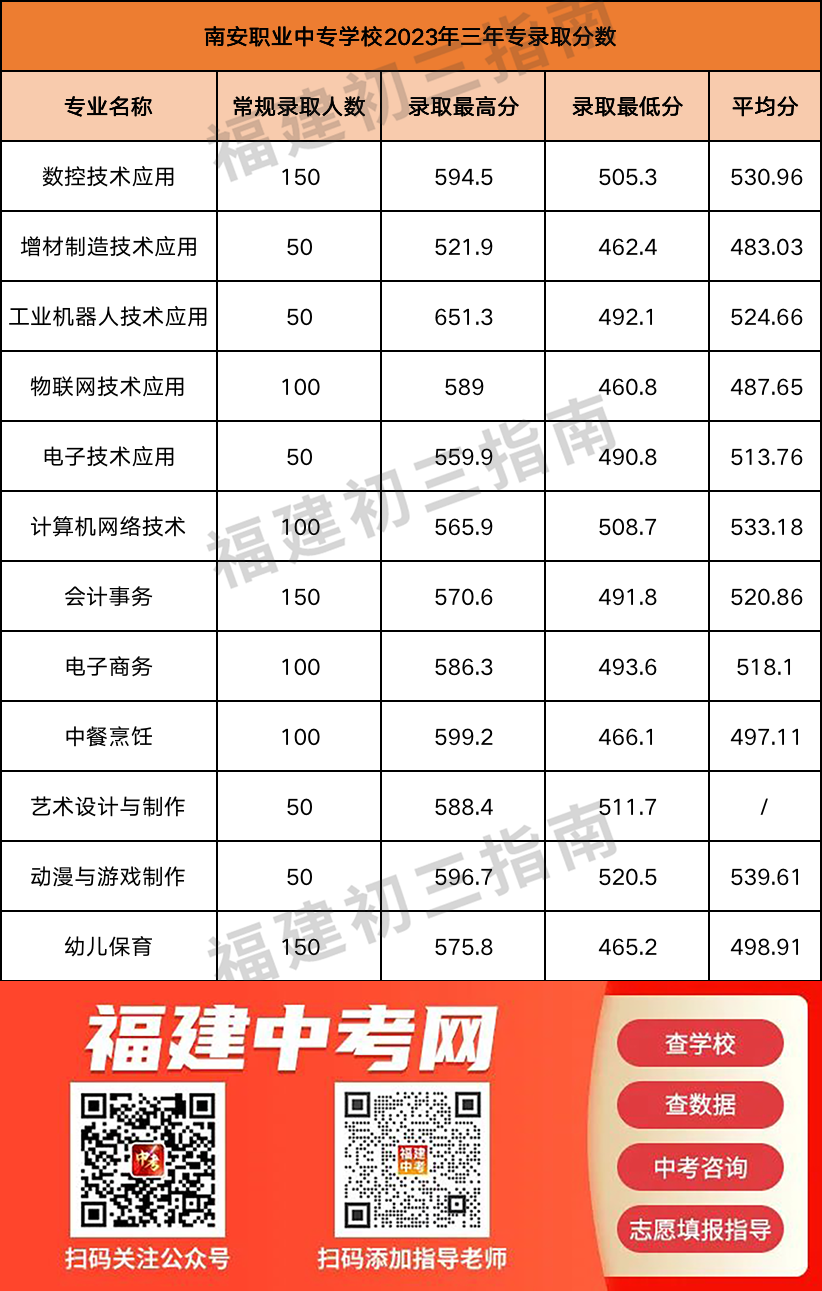 ���m(x��)������2023�긣�����k���W(xu��)У�������ꌣ���ȡ��?j��n)?sh��)��r�R�����ģ�