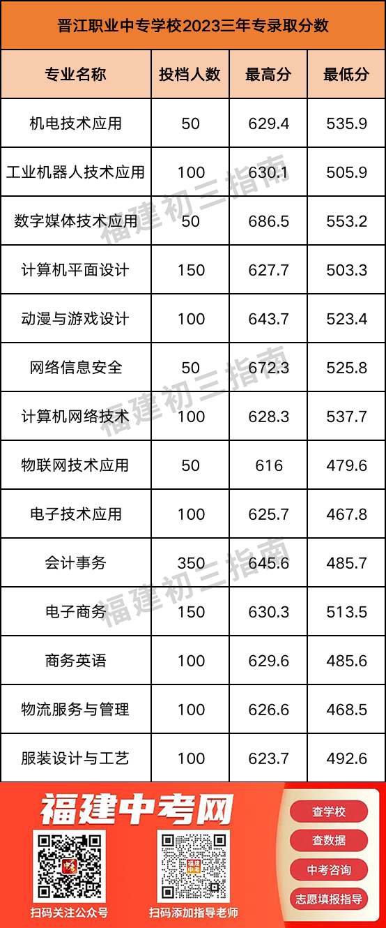2023��<a href=http://www.tzshuifang.com/school-385/ target=_blank class=infotextkey>�x���I(y��)�Ќ��W(xu��)У</a>���ꌣ�ȡ��?j��n)?sh��)��