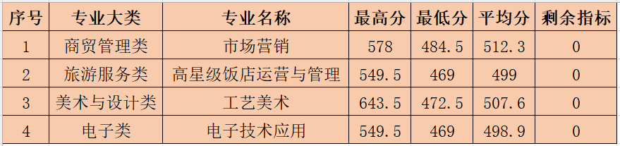 2023��<a href=http://www.tzshuifang.com/school-377/ target=_blank class=infotextkey>�������Q(m��o)�W(xu��)У</a>�����������������-���ꌣ����?j��n)?sh��)��