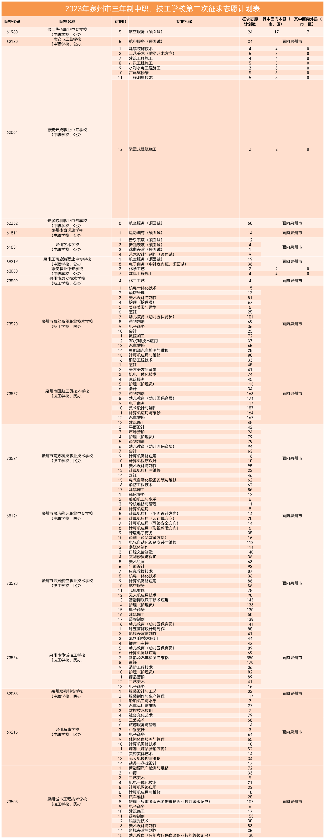 ���һ�����(b��o)��2023�����������W(xu��)У�ڶ�������־ԸӋ(j��)��������