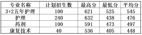 ���m(x��)������2023�긣�����W(xu��)У�������ꌣ���ȡ��?j��n)?sh��)��r�R�����壩