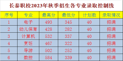 ���m(x��)������2023�긣�����W(xu��)У�������ꌣ���ȡ��?j��n)?sh��)��r�R�����壩