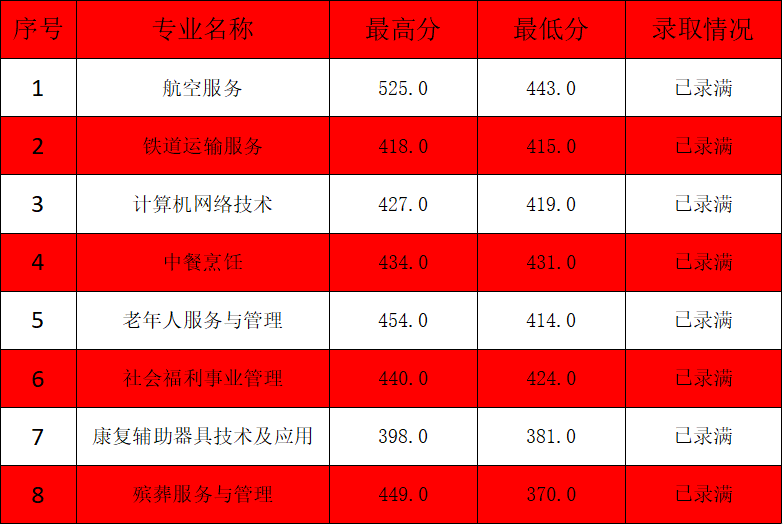 ���m(x��)���£�2023�긣�����W(xu��)У�������ꌣ���ȡ��?j��n)?sh��)��r�R�����壩