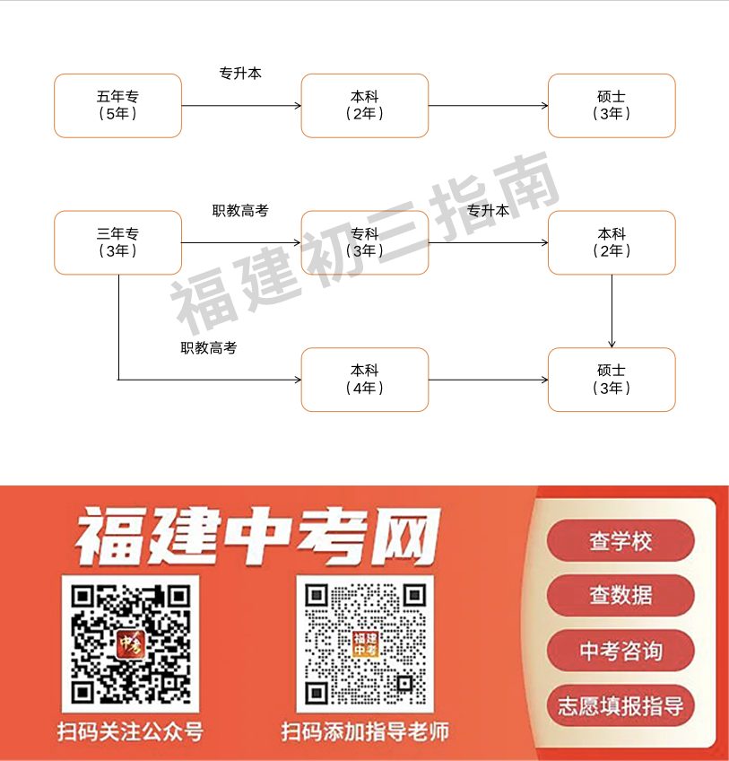 �������W(xu��)��;������Щ���^(q��)�e��������