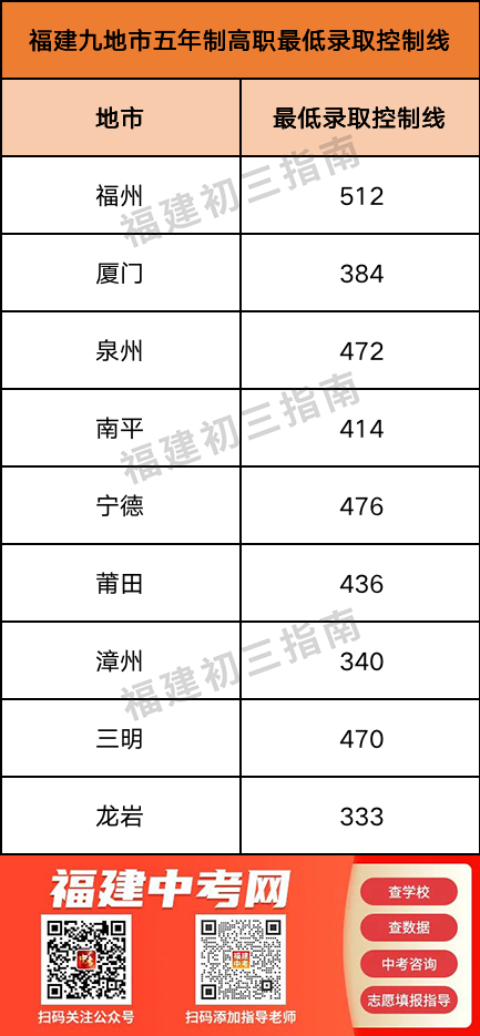 �������W(xu��)��;������Щ���^(q��)�e��������