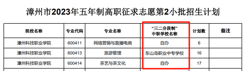 �������W(xu��)��;������Щ���^(q��)�e��������