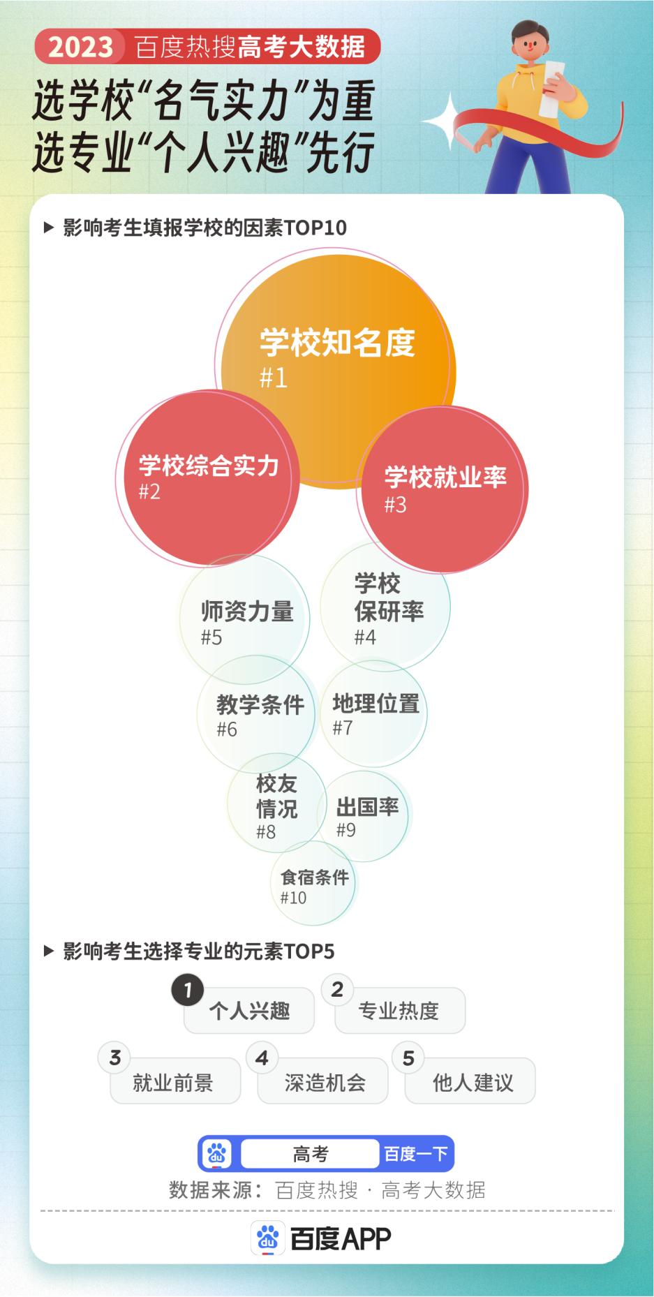 2023��߿����I(y��)��Ȱ���t���R���t(y��)�W(xu��)������Ȕ��ӵ�һ