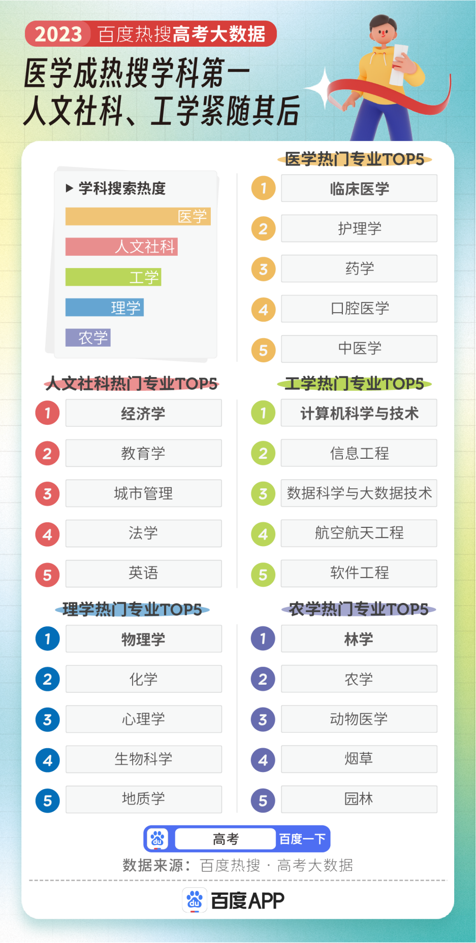 2023��߿����I(y��)��Ȱ���t���R���t(y��)�W(xu��)������Ȕ��ӵ�һ