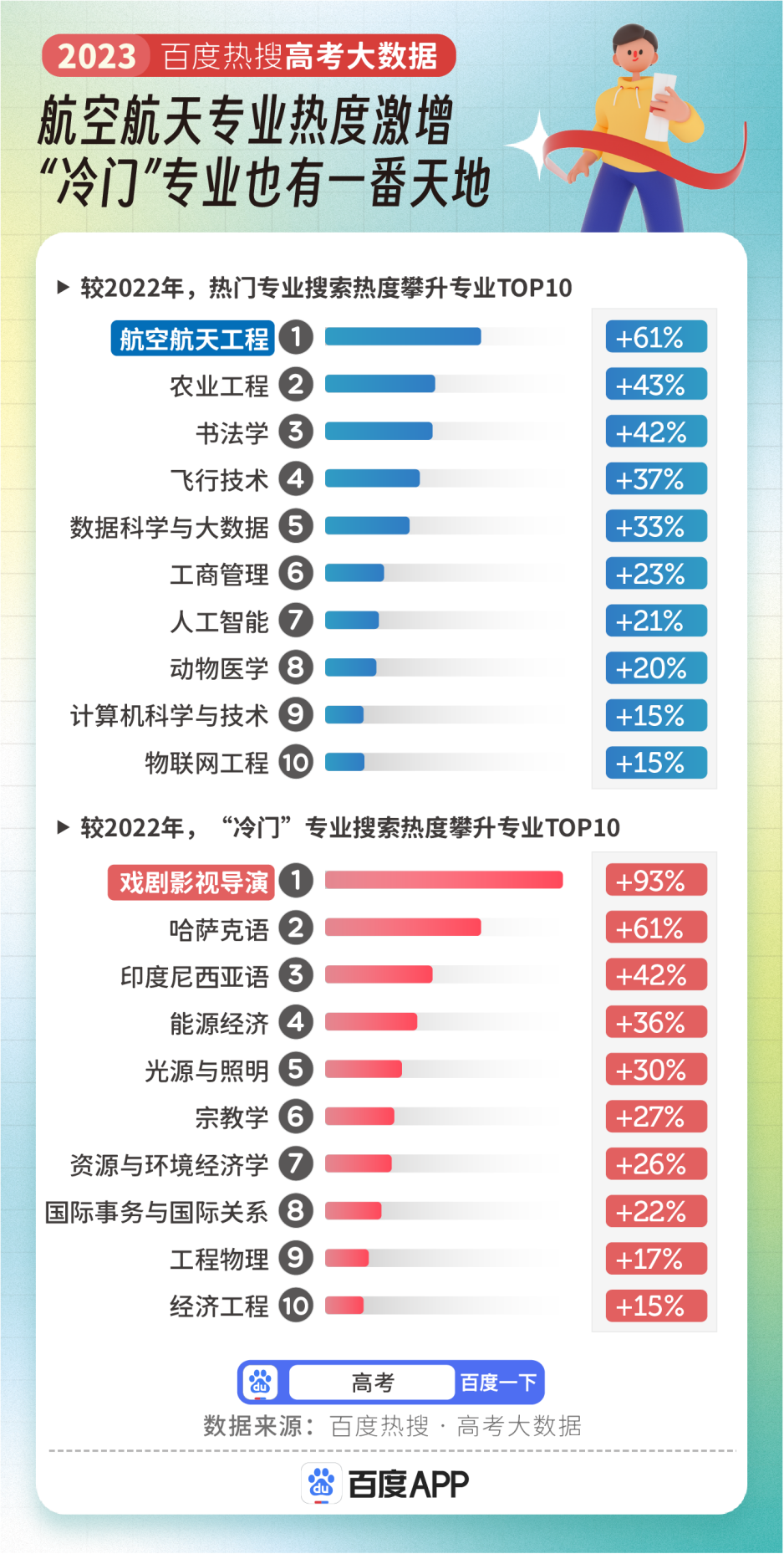 2023��߿����I(y��)��Ȱ���t���R���t(y��)�W(xu��)������Ȕ��ӵ�һ