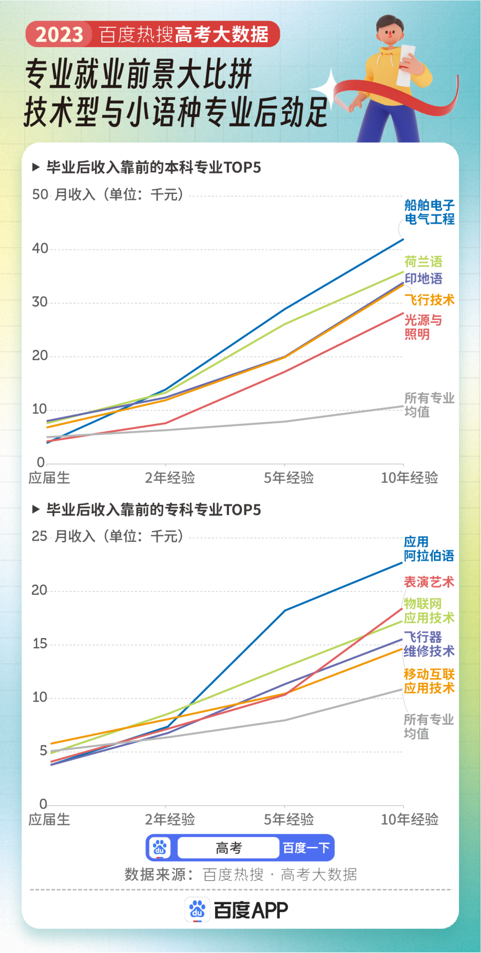 2023��߿����I(y��)��Ȱ���t���R���t(y��)�W(xu��)������Ȕ��ӵ�һ