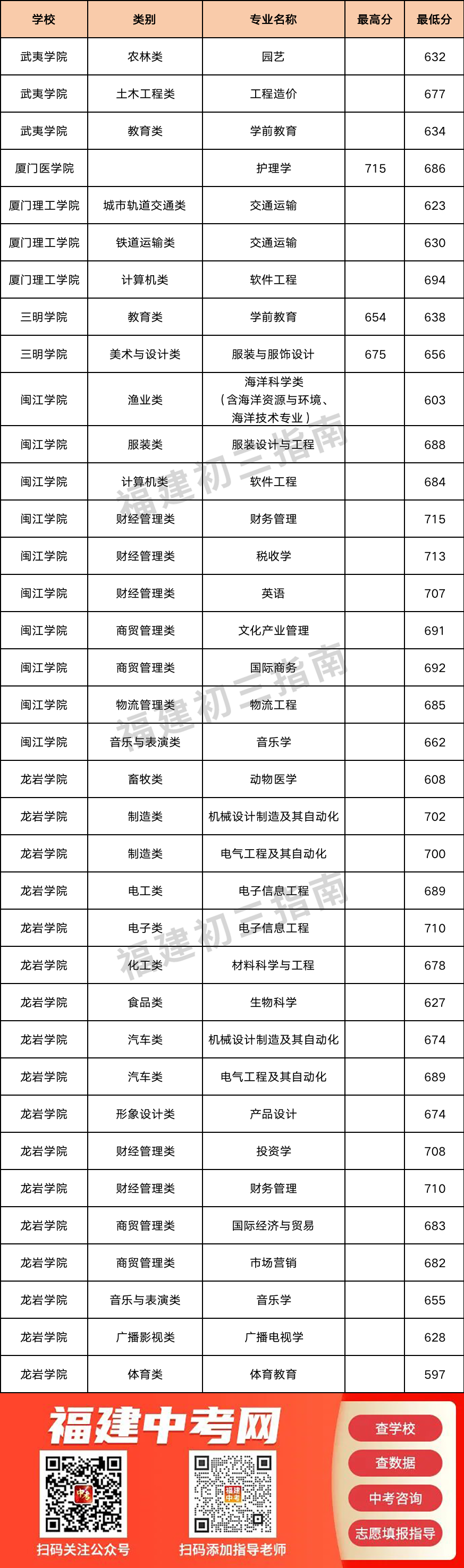 ������ôͨ�^(gu��)�����̸߿��x��W(xu��)��