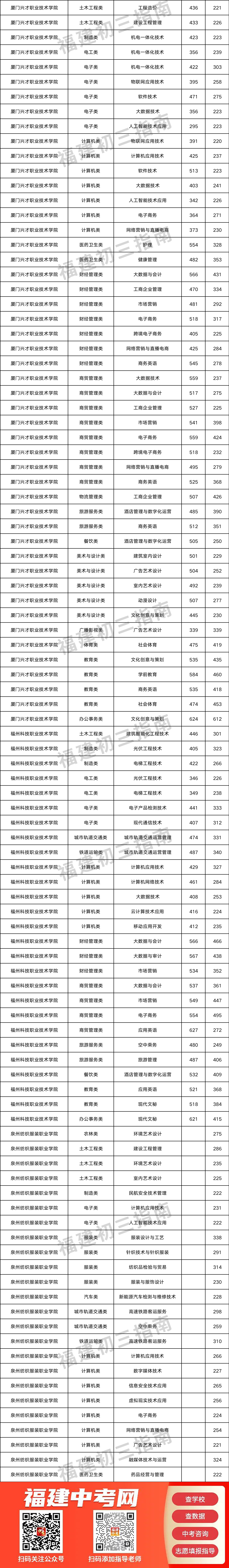 ������ôͨ�^(gu��)�����̸߿��x��W(xu��)��