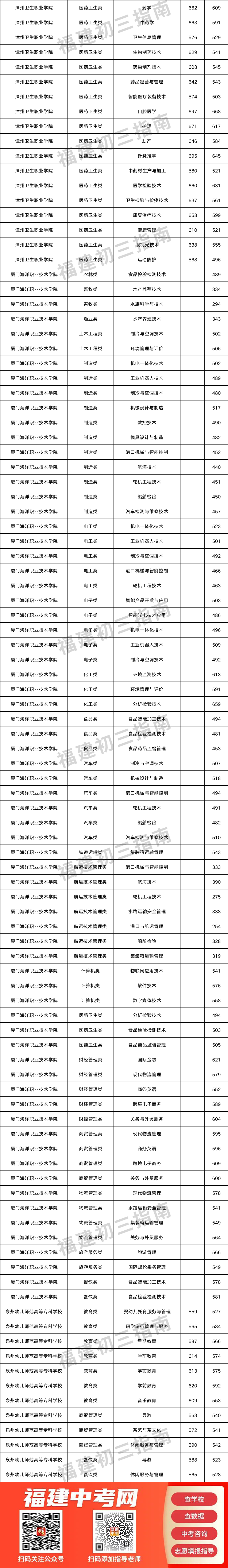 ������ôͨ�^(gu��)�����̸߿��x��W(xu��)��