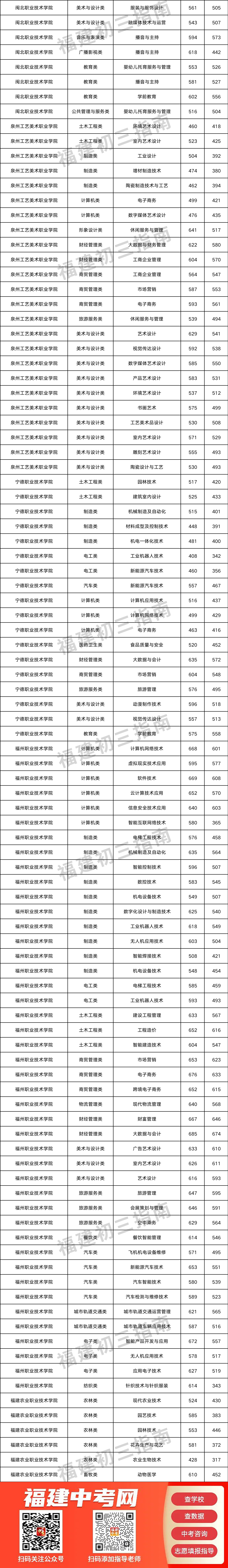 ������ôͨ�^(gu��)�����̸߿��x��W(xu��)��