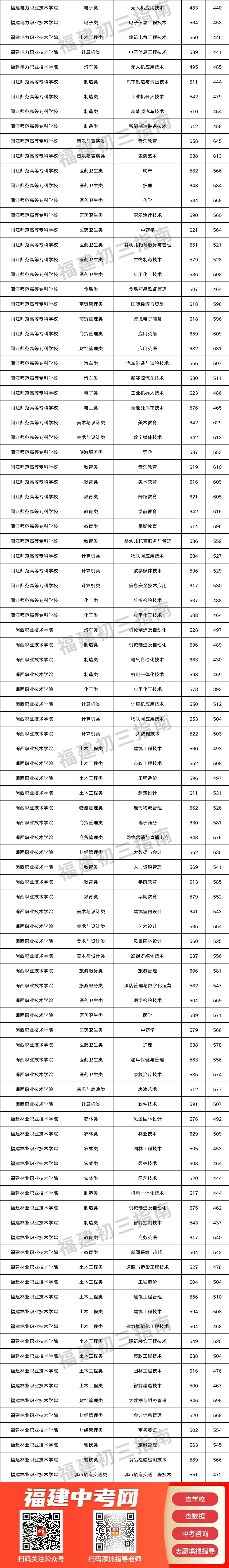 ������ôͨ�^(gu��)�����̸߿��x��W(xu��)��