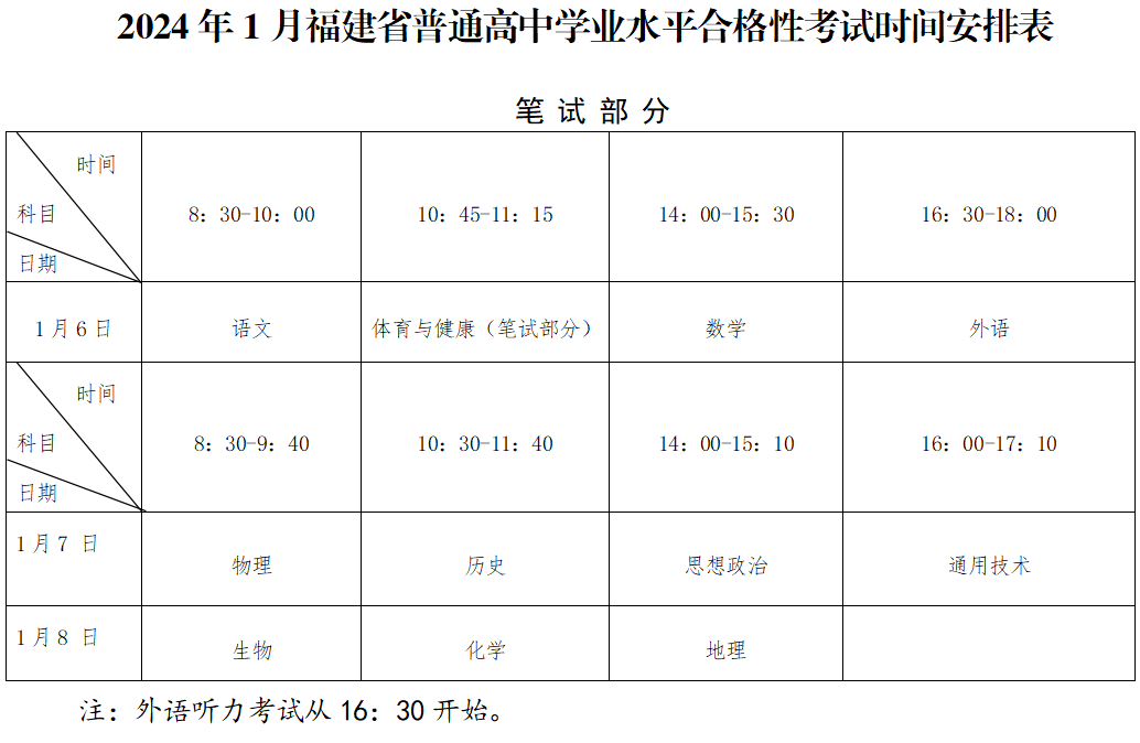 �W(xu��)У֪ͨ�������@Щ�W(xu��)����������ż���