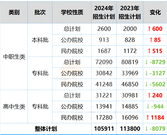 ������2024-23�긣�����������Ӌ�����ȣ�ȫ��
