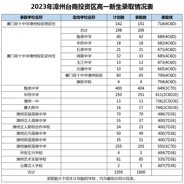 2023�������п��ȡ��(sh��)��(j��)����