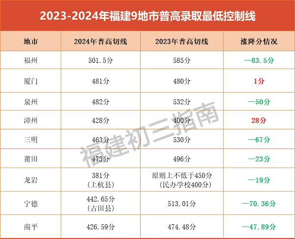 2024�긣���п�����أ�2025���п���?q��)���׃�? border=