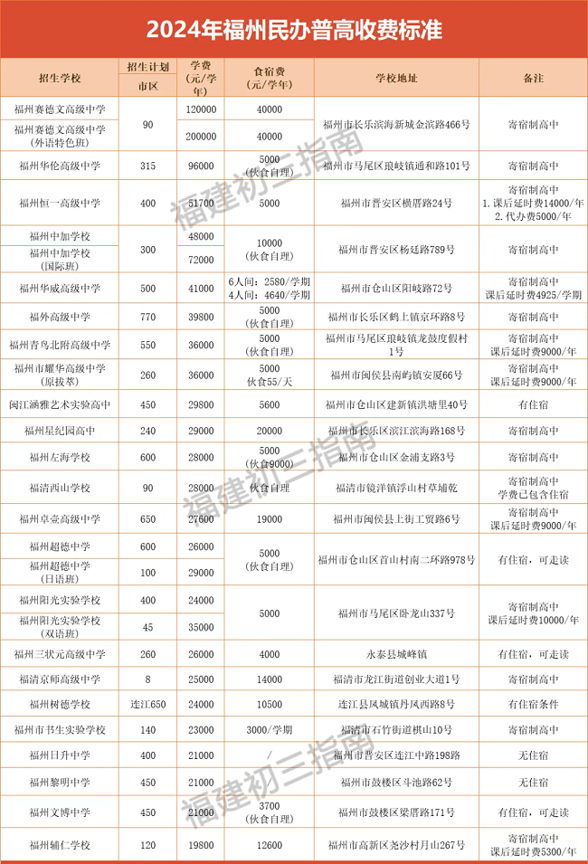 ���ݸ��ЌW(xu��)�M���F���_(d��)20wһ����׌���������k�����ǂ����x�����