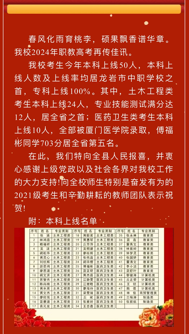 �x���WУ����Ҫ��2024�������WУ���W��r�R��