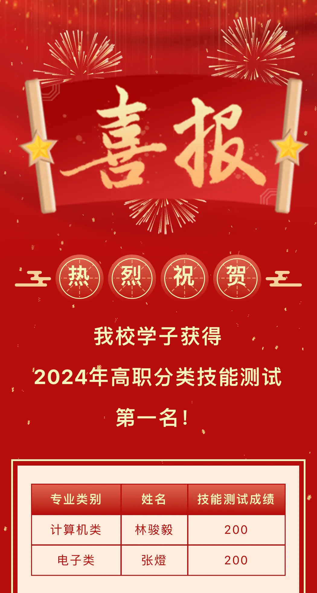 �x���WУ����Ҫ��2024�������WУ���W��r�R��