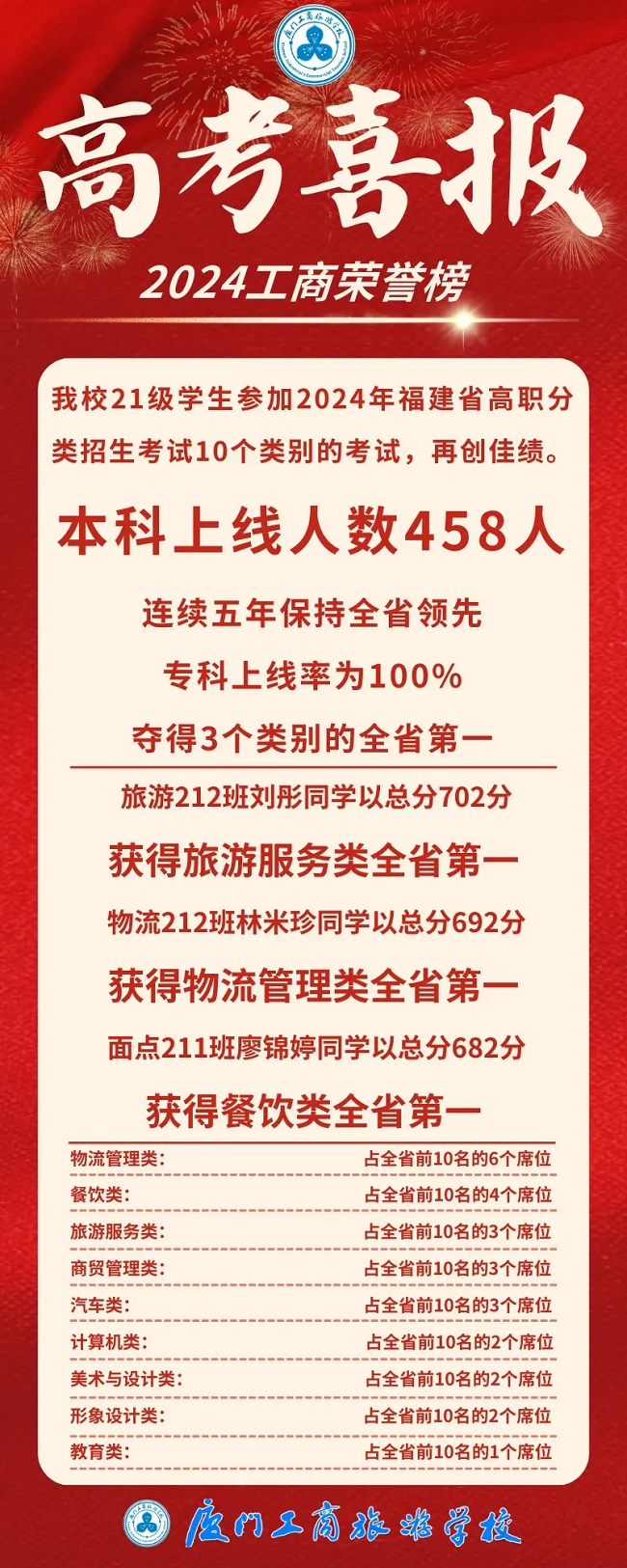 �x���WУ����Ҫ��2024�������WУ���W��r�R��