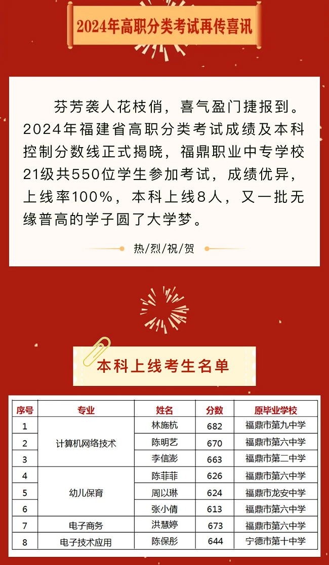 �x���WУ����Ҫ��2024�������WУ���W��r�R��