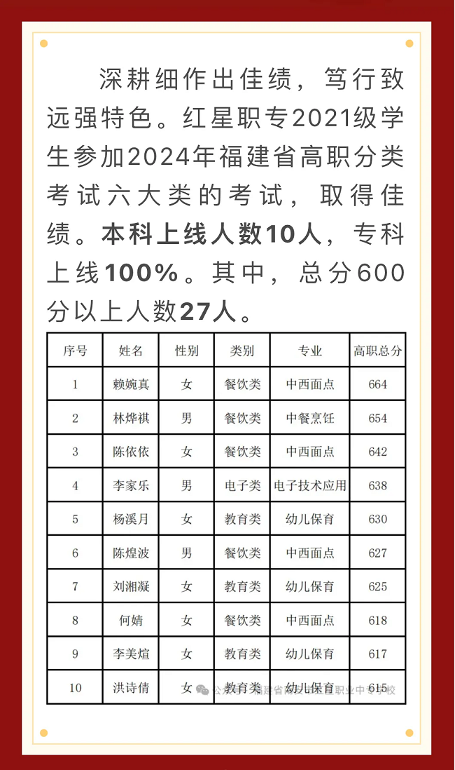 �x���WУ����Ҫ��2024�������WУ���W��r�R��