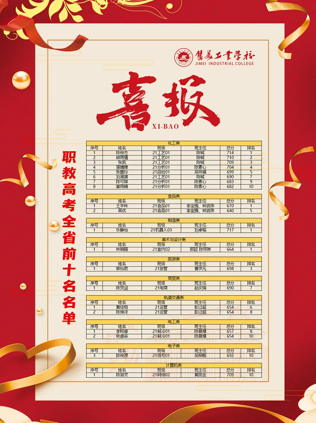 �x���WУ����Ҫ��2024�������WУ���W��r�R��