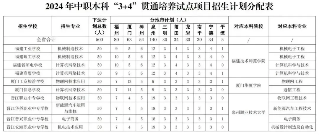 ����һ��W(xu��)���ϲ��˸�����ȡ���п��������(y��u)����