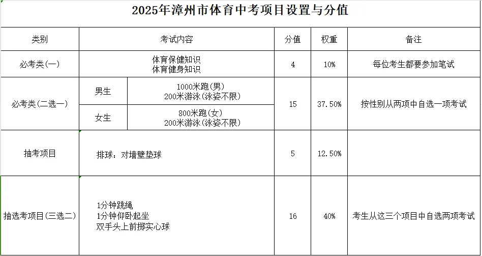 ���£���������2025���w���п����x���(xi��ng)Ŀ���t��