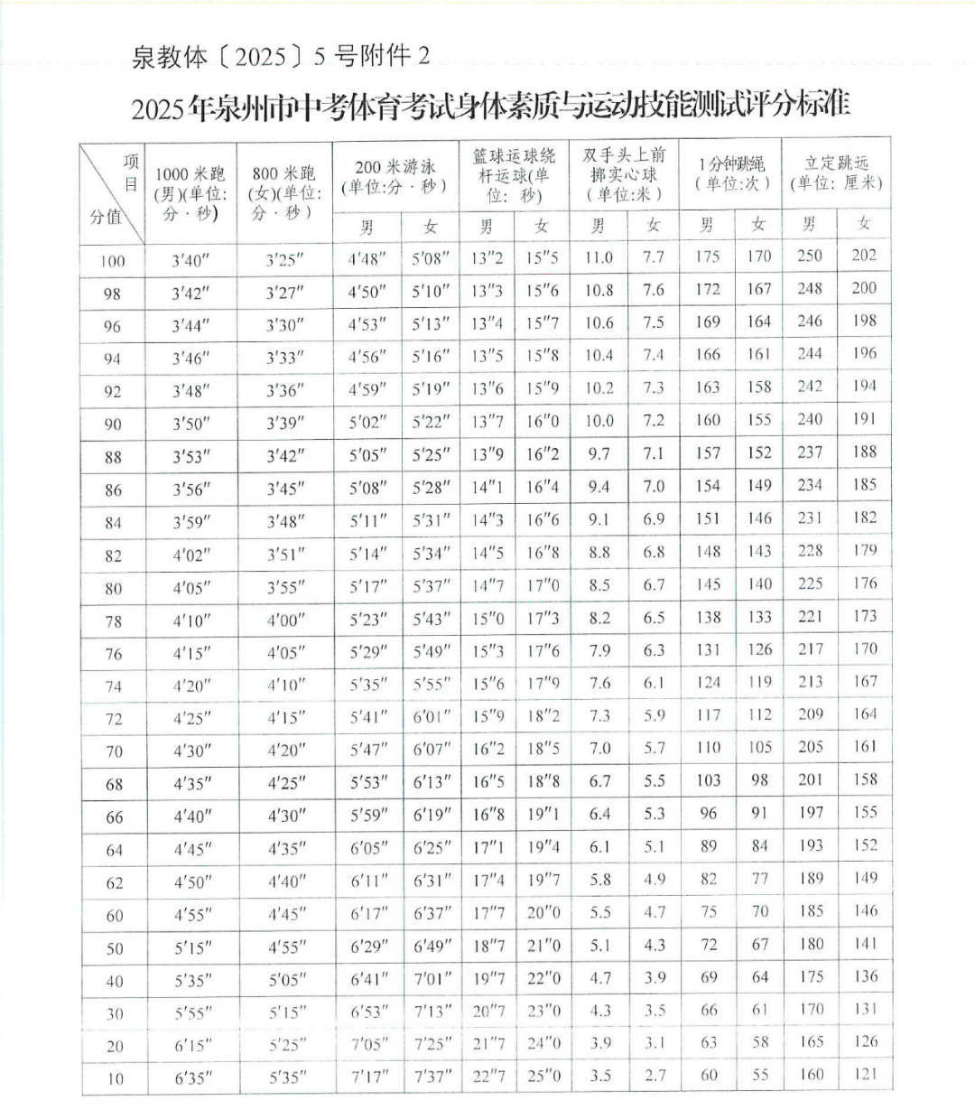 ������2025Ȫ���п��w��4���_(k��i)�������u(p��ng)�֘�(bi��o)��(zh��n)
