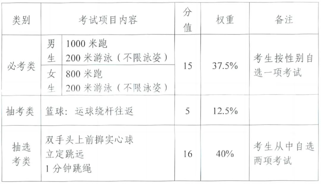������2025Ȫ���п��w��4���_(k��i)�������u(p��ng)�֘�(bi��o)��(zh��n)