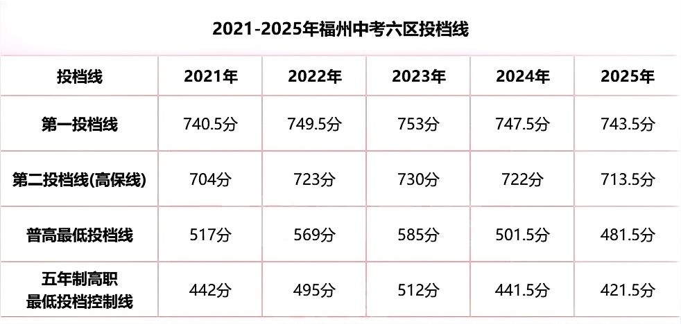 2025�긣���п��ո߾�����λ���t����5���ո��о����ȣ�