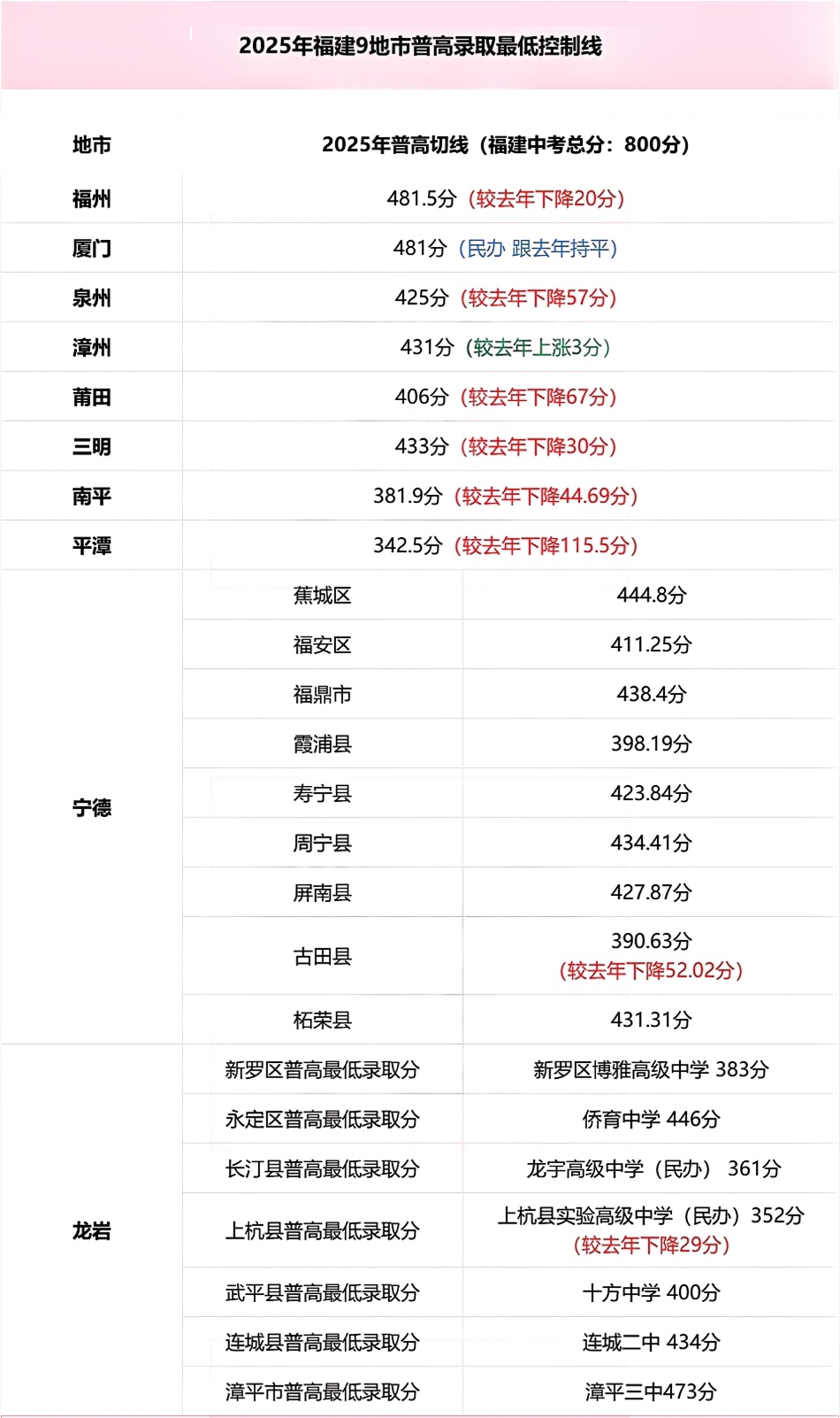 2025�긣���п�9����1�؅^(q��)�ո��ȡ��Ϳ��ƾ�(xi��n)